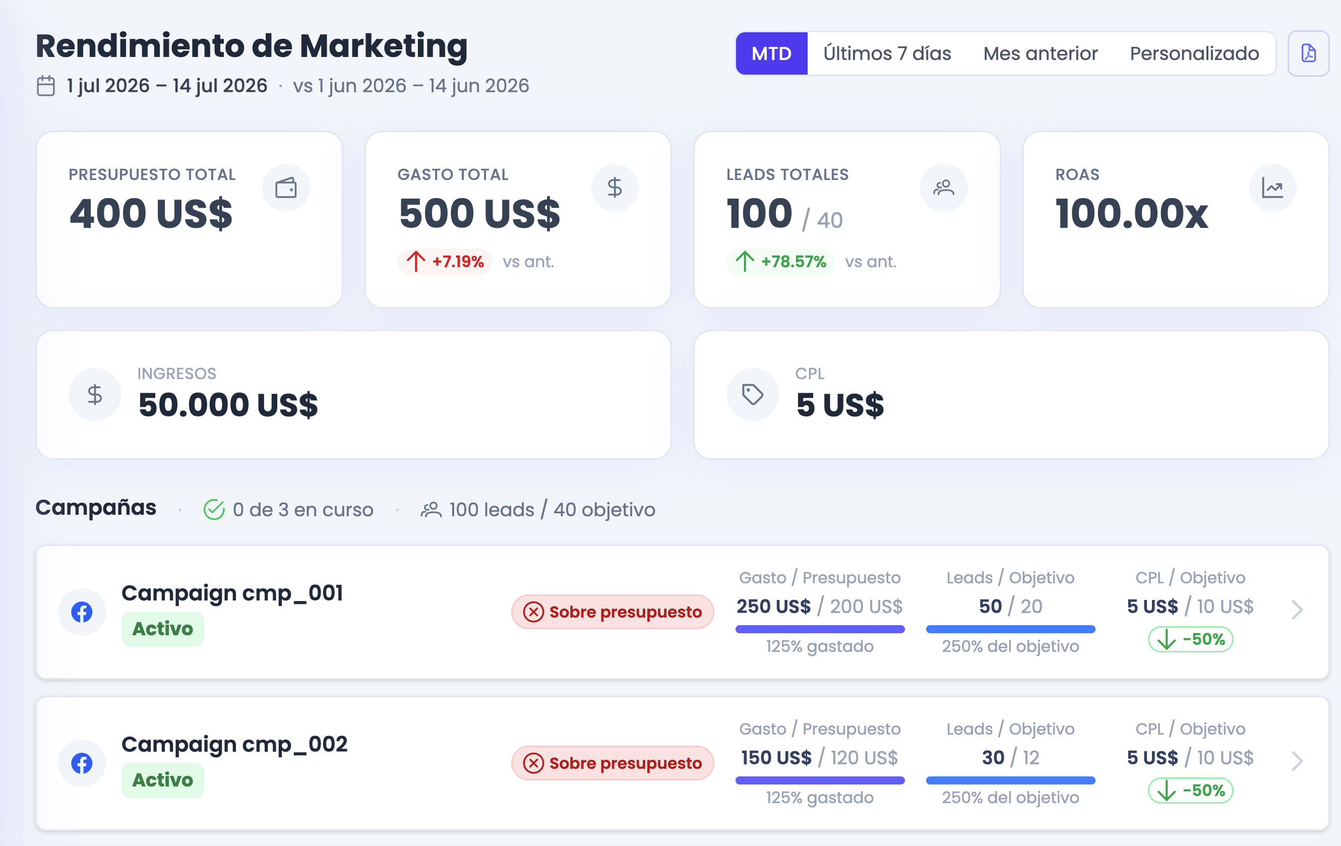 Dashboard principal