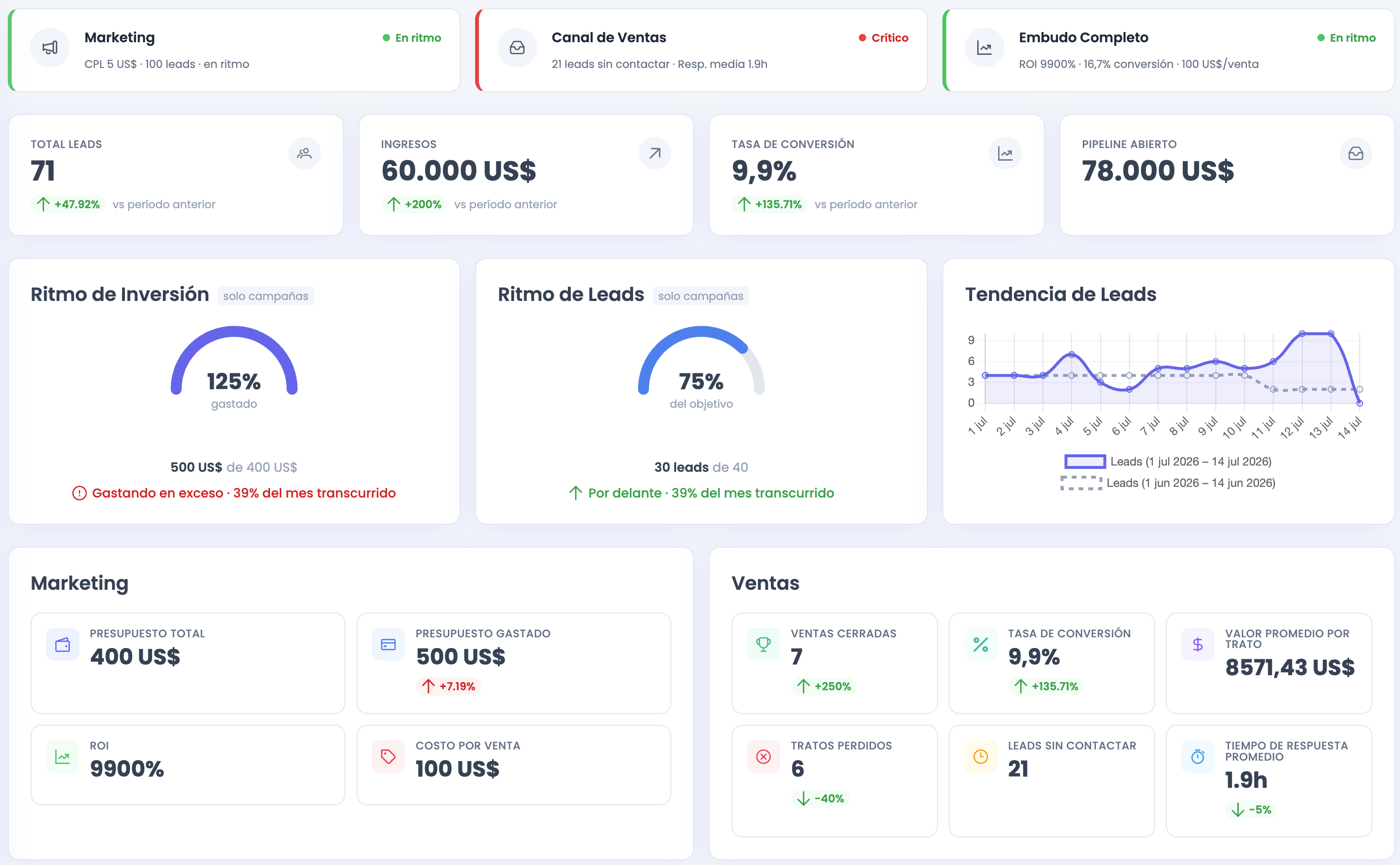 Dashboard principal